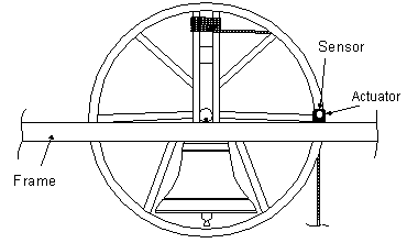single actuator installation