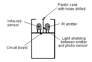 box assembly