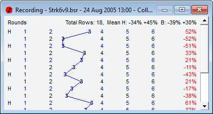 Striking report